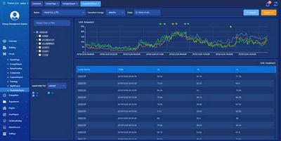 Parameters History Data