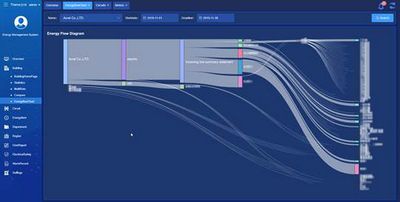 Data Flow Diagram