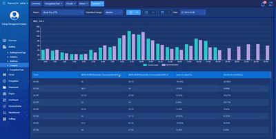 Data Compare